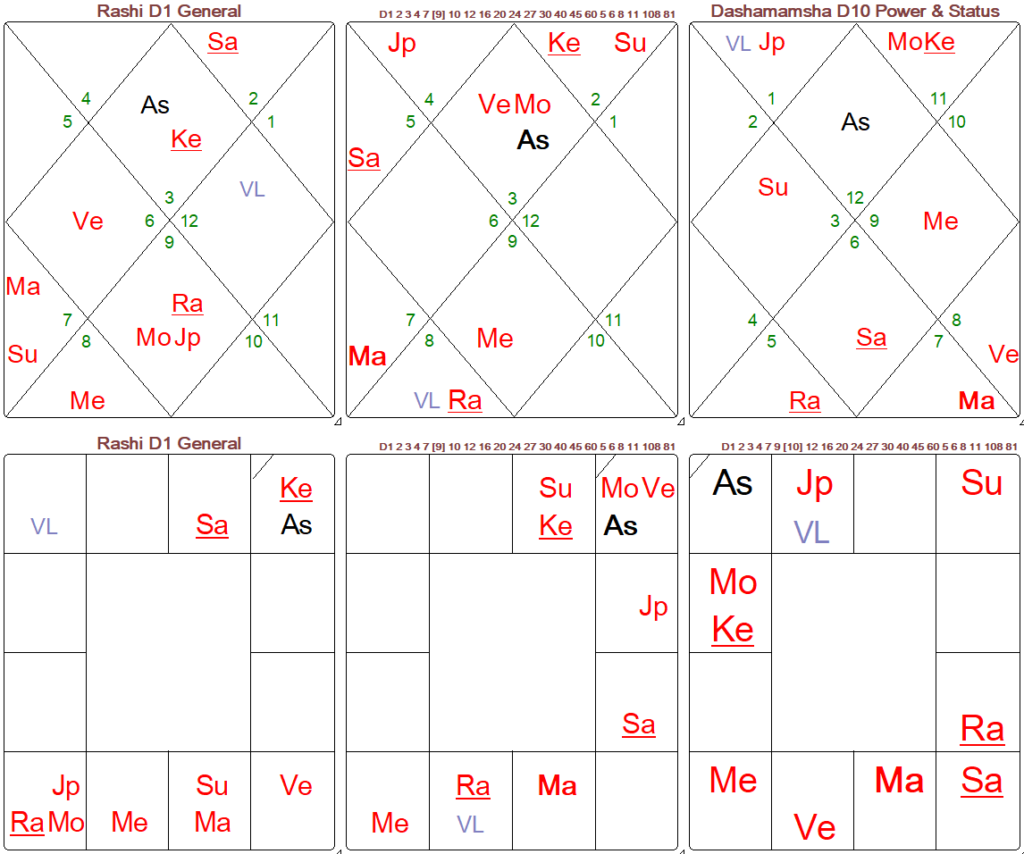 Birth chart of Grisha Raduga - Astrology horoscope