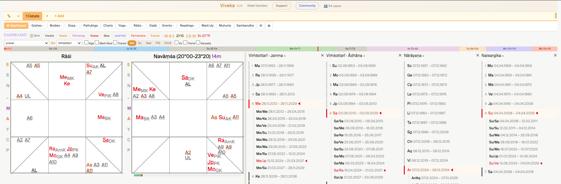 Viveka 2026 — Jyotiṣa software